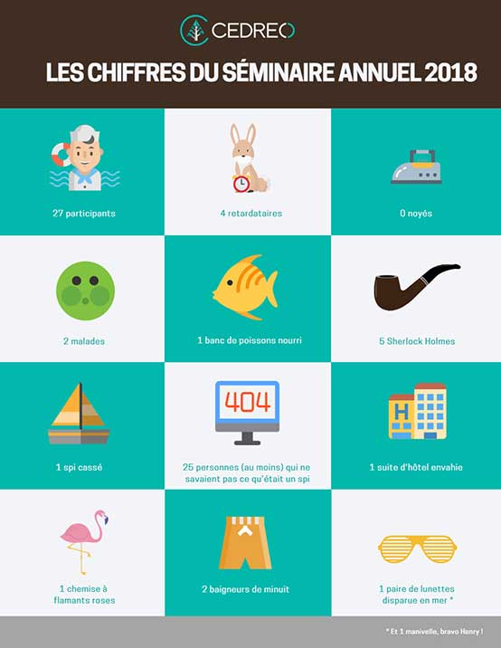 infographie chiffres séminaire 2018