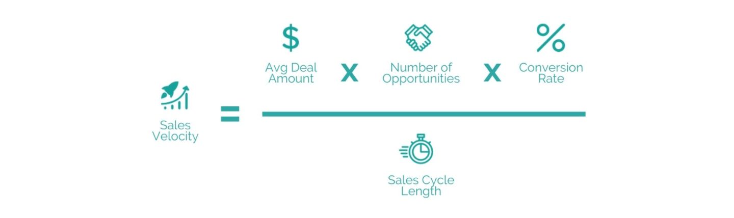 sales velocity equation