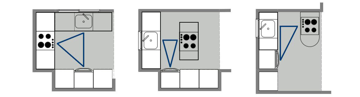 Exemples triangle d'activité