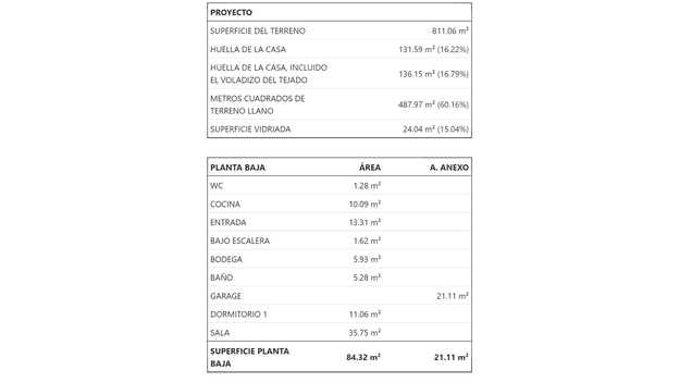 tabla de superficies de una casa creada con Cedreo