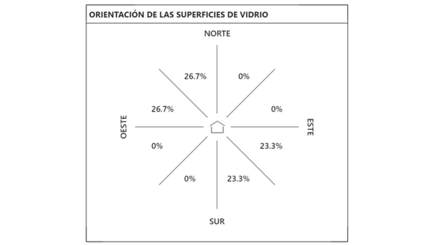 tabla superficies vidrio