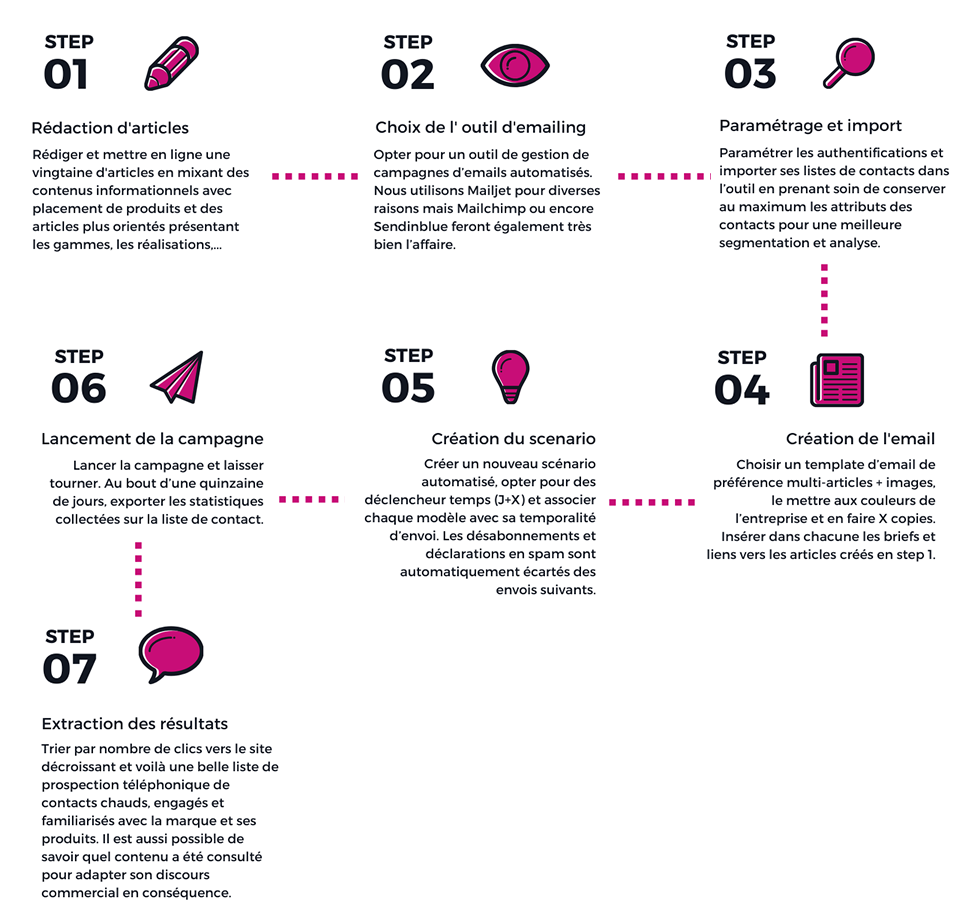 Infographie